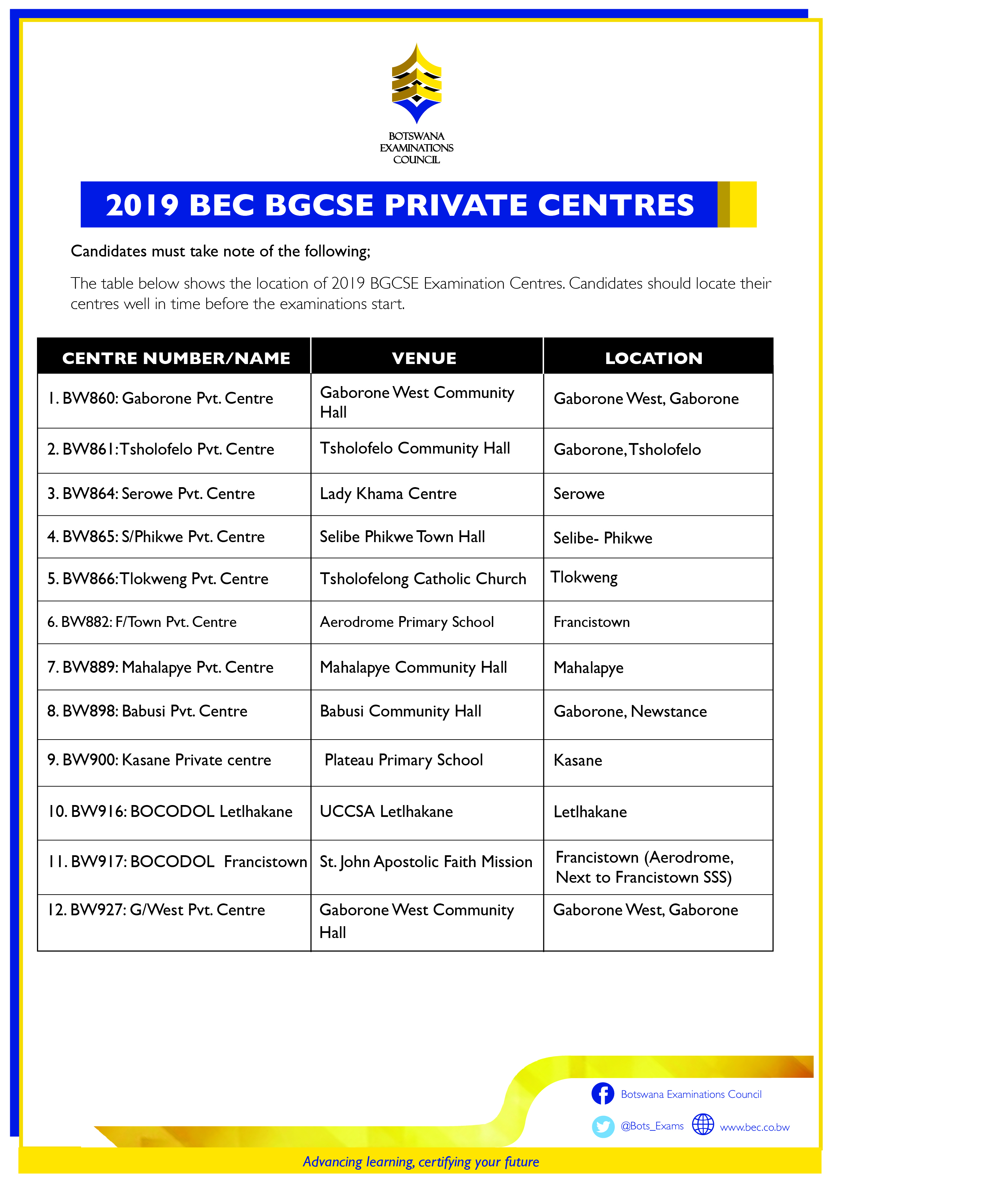 2019 BEC BGCSE PRIVATE CENTRES